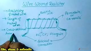 Type of Resistor Part 5 wire wound resistor [upl. by Dniren]