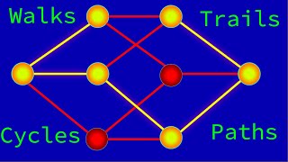 Guide to Walks Trails Paths Circuits and Cycles Graph Theory Tutorial [upl. by Lemrac]