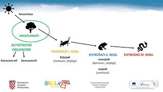 Biologija 1 r SŠ  Tvari i energija u ekosustavu 1dio [upl. by Mozza]