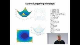 MATLAB 9 2DGraphiken [upl. by Cissy]