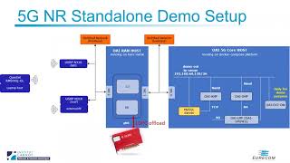 OpenAirInterface 5G NR demo with channel decoding offload [upl. by Pavlov543]