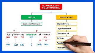 📘​EL PREDICADO Y SU ESTRUCTURA  Cuales son los modificadores del predicado [upl. by Modestia]