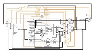 The MIPS Data Path for the Multi Cycle Configuration [upl. by Ivets]