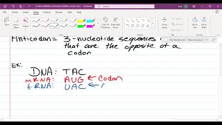 AP Biology Unit 6  Lesson 57 Codons Anticodons Amino Acids [upl. by Aivlys525]