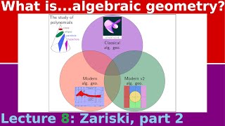 What isthe Zariski topology in algebra [upl. by Nylidnarb835]