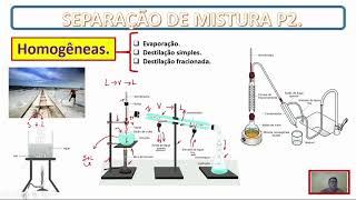 AULA 06 SEPARAÇÃO DE MISTURA PARTE 2  EVAPORAÇÃO DESTILAÇÃO SIMPLES E FRACIONADA [upl. by Martell]