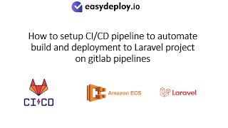 How to setup CI CD pipeline to automate build and deployment to Laravel project on GitLab pipelines [upl. by Restivo449]