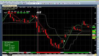 MD Intraday Buy Sell Signal Software Demonstration Video Tutorial  Mudra Software [upl. by Xever]