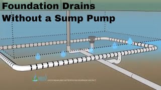 How Does a Foundation Drain Without a Sump Pump Work [upl. by Isnyl]