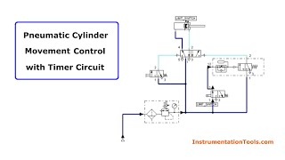 Pneumatic Cylinder Movement Control with Timer Circuit [upl. by Rhynd]