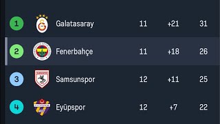 Fenerbahçe 40 Sivasspor Kadıköy’den maç sonu canlı yayın… [upl. by Aikim]