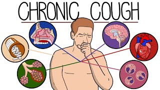 Chronic Cough Causes and Treatment Including Red Flag Symptoms [upl. by Oiragelo]