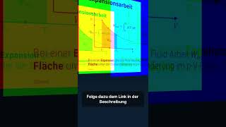 Arbeit im pVDiagramm  einfach erklärt [upl. by Ibloc]