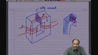 EDDY CURRENT LOSS [upl. by Egiap]