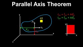 Parallel Axis Theorem  Structural Engineering [upl. by Aillicsirp]