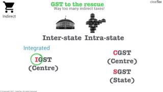 In Hindi GST Reduces The Number Of Indirect Taxes [upl. by Calley]