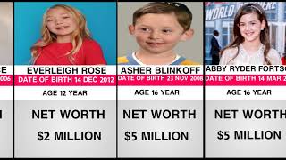 Who are the richest kids in America 2024 [upl. by Hagai]