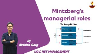 Henry Mintzbergs managerial roles Organisational Behaviour Akshita Garg UGC NET JRF Management [upl. by Yetty]