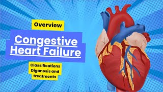 OVERVIEW Congestive Heart Failure made simple [upl. by Arvin720]