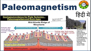 Paleomagnetism explained in detail [upl. by Guinna325]