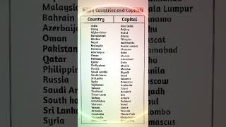 Countries and capitals 🏆💯✅ english knowledge gk exam cglcutoff vocabulary viralshorts ssc [upl. by Bolme812]