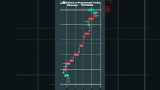 1004 BANKNIFTY Fallen Range5260051800 3D Chart Price Action music banknfty coding learning [upl. by Oneil]