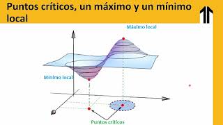 3 Teoría Optimizacion de funciones de Varias variables sin restricciones [upl. by Ayal]