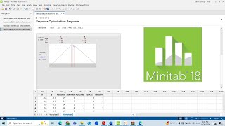 Utilizing Minitab for ResponseOutput Optimization for 2 factors [upl. by Eannej164]