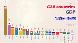 G20 Countries GDP Ranking 19802025 [upl. by Imotas]