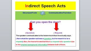 Pragmatics Lesson 14 Direct and Indirect Speech Acts [upl. by Atteselrahc349]