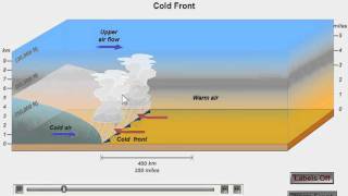 Cold Fronts and Warm Fronts [upl. by Ajin]