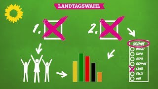 Landtagswahl in Bayern – So funktioniert das Wahlsystem [upl. by Nylak]