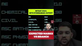 BITS HYDERABAD CUTOFF  BITSAT 2024  EXPECTED MARKS VS BRANCH  BRANCH WISE CUTOFF shorts [upl. by Bate989]