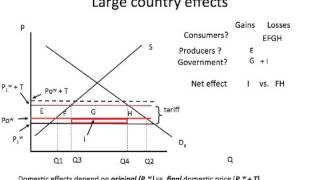 Large country tariff basics [upl. by Feodore]