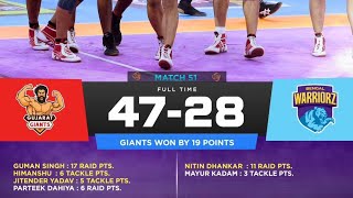 Kabaddi Highlight 2024 Gujarat vs Bengal  PKL highlight 2024 Giants vs warriors today match [upl. by Oirifrop]