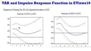 EViews10 VAR and Impulse Response Functions 2 var irf impulseresponse innovations shocks [upl. by Evoy169]