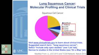 Lung Squamous Cancer 201 New Promise in Treatments [upl. by Antonina]