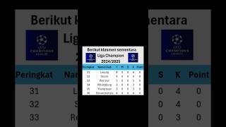 Klasmen semntara Liga championpertandingan slanjutnya [upl. by Nart]