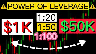 HOW TO CALCULATE LEVERAGE EQUITY amp MARGIN IN FOREX FOREX TRADING FOR BEGINNERSEP5 [upl. by Plossl797]