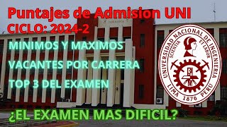 Puntajes Admision UNI 20242 nota mínima y máxima  Vacantes por carrera [upl. by Dobb]