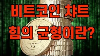 비트코인 세력의 움직임을 읽어라  btc xrp eth  bitcoin 리플코인 이더리움 암호화폐 주식 가상화폐 가상자산 디지털화폐 710 [upl. by Lebasiairam571]