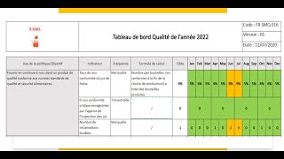 Tableau de bord des indicateurs de performance qualité amp plan dactions Cas pratique [upl. by Andros228]