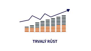 Fidelity Fond světových dividend [upl. by Camp756]