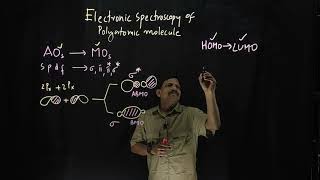 UV Visible Spectroscopy of Poly atomic molecules [upl. by Einapets]