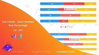 Tutorial C  WPF  CartesianChart  Basic Stacked Row Percentage  Live Charts [upl. by Enrico75]