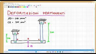 deformazioni plastiche [upl. by Yednil]