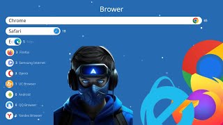 Best Web Browser for Android amp All Devices  Biggest Browser Comparison Ever  2009  2024 [upl. by Kast616]