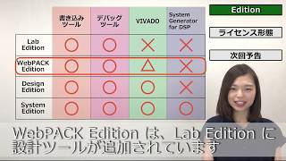 「Vivado® Design Suite 紹介 Edition と License」 [upl. by Emelina]