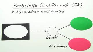 Einführung in die Farbstoffe GK  Chemie  Organische Chemie [upl. by Standush]