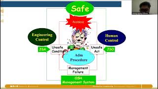 Modul Fungsional  Sistem Manajemen Keselamatan amp Kesehatan Kerja SMK3 [upl. by Enilreug73]